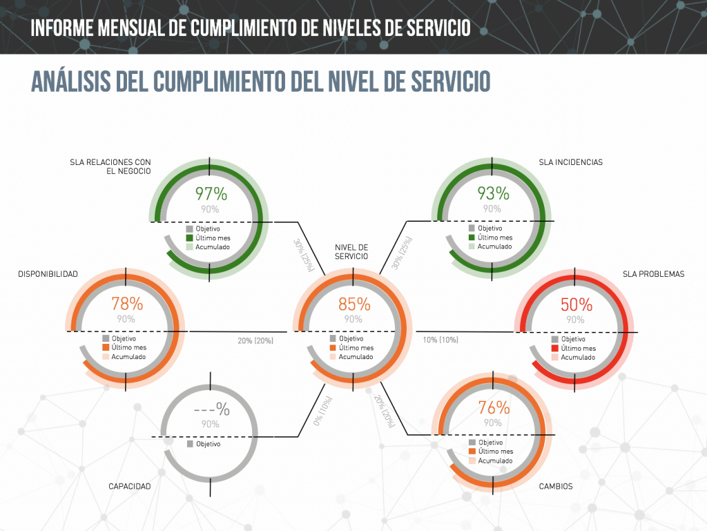Workshops KPIs Ozona Consulting - Report chart