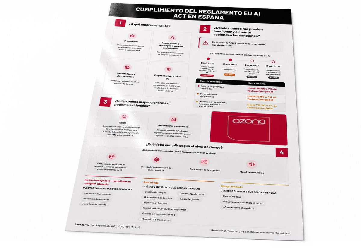 Guía práctica del cumplimiento del Reglamento EU AI Act en España